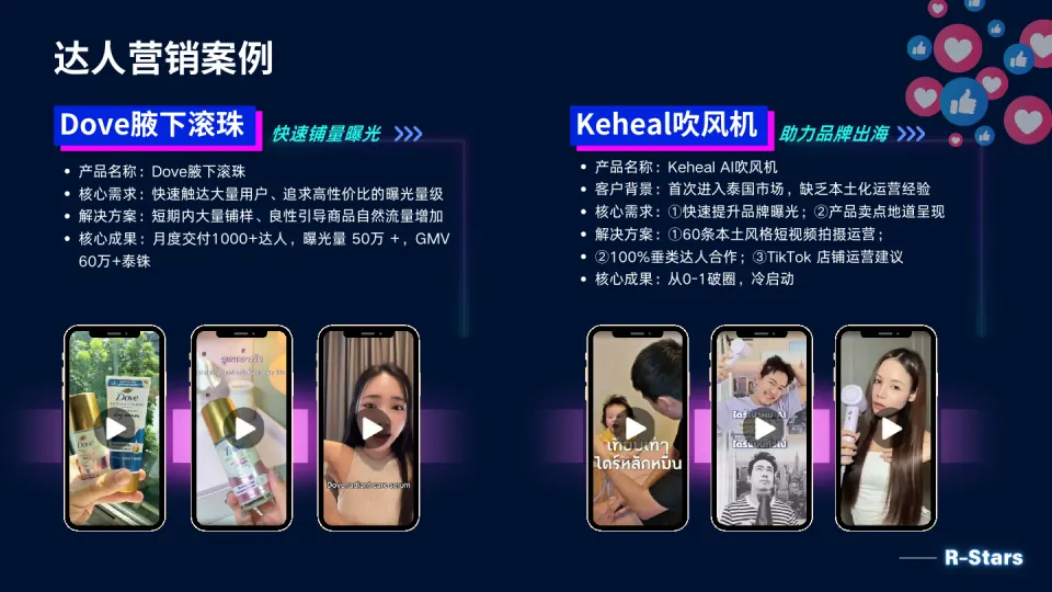快消品牌泰国达人营销案例视觉