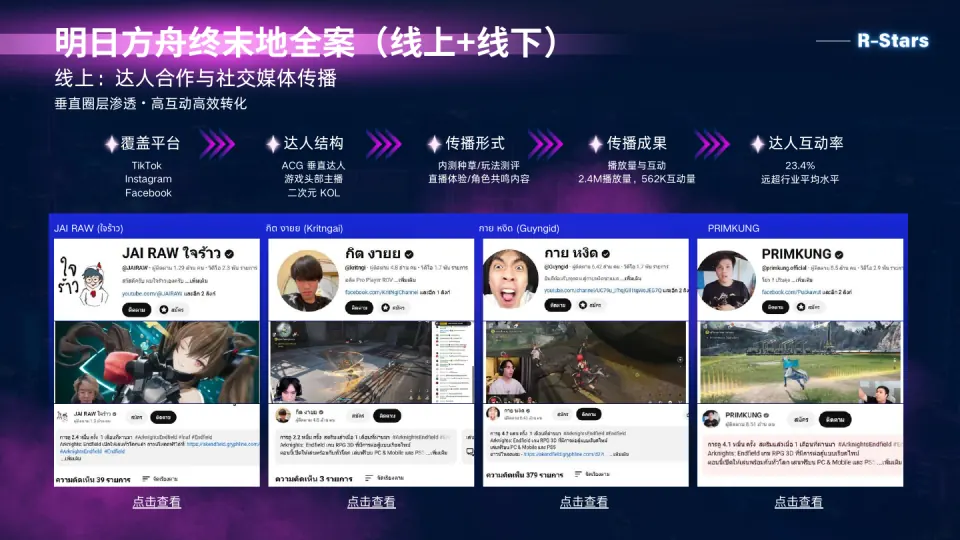 中国游戏泰国整合营销案例视觉